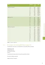 Preview for 101 page of Miltenyi Biotec MACSQuant 10 User Manual