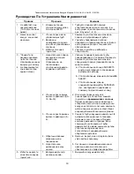 Preview for 19 page of Milton Roy Haskel AA-15 Operating And Maintenance Instructions Manual