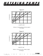 Предварительный просмотр 11 страницы Milton Roy LINC 82 Series Instruction Manual