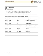 Preview for 44 page of Milvus Robotics SEIT 500 User Manual