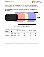 Preview for 49 page of Milvus Robotics SEIT 500 User Manual