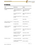 Preview for 59 page of Milvus Robotics SEIT 500 User Manual