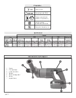 Preview for 10 page of Milwaukee 1109-20 Operator'S Manual