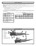 Preview for 3 page of Milwaukee 1680-20 Operator'S Manual