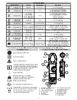 Предварительный просмотр 3 страницы Milwaukee 2236-20 Operator'S Manual