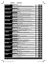 Предварительный просмотр 2 страницы Milwaukee 2237-40 Original Instructions Manual