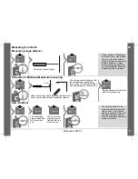 Preview for 9 page of Milwaukee 2282-20 Operator'S Manual