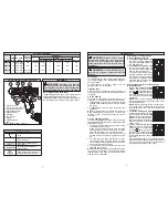 Preview for 3 page of Milwaukee 2402-20 Operator'S Manual