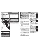 Preview for 3 page of Milwaukee 2406-20 Operator'S Manual