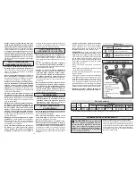 Preview for 10 page of Milwaukee 2601-20 Operator'S Manual