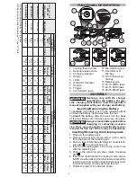 Preview for 4 page of Milwaukee 2678-20 Operator'S Manual