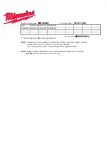 Milwaukee 2760-20 Operator'S Manual preview