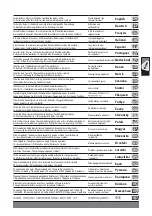 Preview for 2 page of Milwaukee 4000431531 Original Instructions Manual