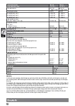 Preview for 34 page of Milwaukee 4000431531 Original Instructions Manual