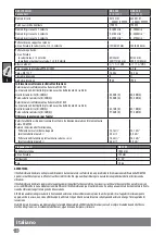 Preview for 40 page of Milwaukee 4000431531 Original Instructions Manual