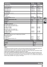 Preview for 55 page of Milwaukee 4000431531 Original Instructions Manual