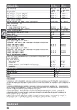 Preview for 64 page of Milwaukee 4000431531 Original Instructions Manual