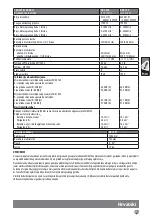 Предварительный просмотр 85 страницы Milwaukee 4000431531 Original Instructions Manual