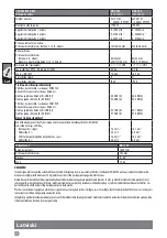 Preview for 88 page of Milwaukee 4000431531 Original Instructions Manual