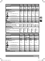 Preview for 23 page of Milwaukee 4000431866 Original Instructions Manual