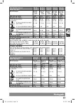 Preview for 43 page of Milwaukee 4000431866 Original Instructions Manual