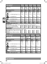 Preview for 48 page of Milwaukee 4000431866 Original Instructions Manual