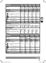 Preview for 83 page of Milwaukee 4000431866 Original Instructions Manual