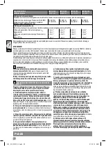 Preview for 94 page of Milwaukee 4000431866 Original Instructions Manual