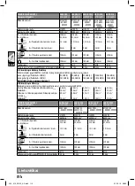 Preview for 118 page of Milwaukee 4000431866 Original Instructions Manual