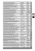 Preview for 2 page of Milwaukee 4000467382 Original Instructions Manual