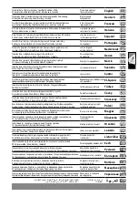 Preview for 2 page of Milwaukee 4000474084 Original Instructions Manual