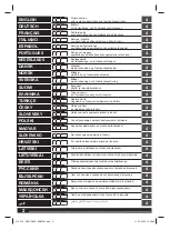 Предварительный просмотр 2 страницы Milwaukee 4000477109 Original Instructions Manual