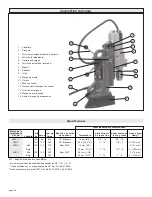 Предварительный просмотр 24 страницы Milwaukee 4202 Operator'S Manual