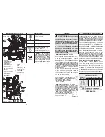 Предварительный просмотр 10 страницы Milwaukee 4272-21 Operator'S Manual