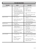 Предварительный просмотр 21 страницы Milwaukee 4555-22 Operator'S Manual