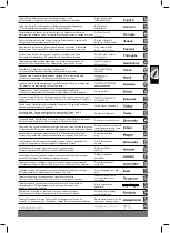 Preview for 3 page of Milwaukee 4933428020 Original Instructions Manual