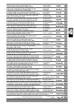 Preview for 3 page of Milwaukee 4933428085 Original Instructions Manual