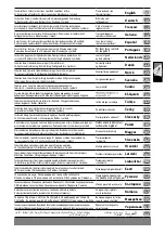 Preview for 2 page of Milwaukee 4933431170 Original Instructions Manual