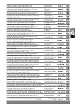 Preview for 2 page of Milwaukee 4933431340 Original Instructions Manual