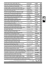 Preview for 2 page of Milwaukee 4933447015 Original Instructions Manual