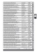 Preview for 2 page of Milwaukee 4933451022 Original Instructions Manual