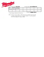 Preview for 1 page of Milwaukee 58220181 Quick Start Manual