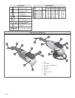 Предварительный просмотр 4 страницы Milwaukee 6065 Operator'S Manual