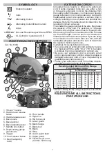 Preview for 4 page of Milwaukee 6390-20 Operator'S Manual