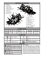 Preview for 6 page of Milwaukee 6477-20 Operator'S Manual