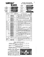 Preview for 9 page of Milwaukee 6505 Sawzall Care & Operation