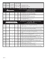 Preview for 26 page of Milwaukee 6514 Series Operator'S Manual