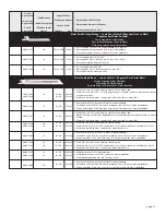 Preview for 21 page of Milwaukee 6515-20 Operator'S Manual