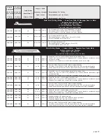 Предварительный просмотр 25 страницы Milwaukee 6521 Series Operator'S Manual