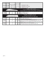 Предварительный просмотр 26 страницы Milwaukee 6521 Series Operator'S Manual